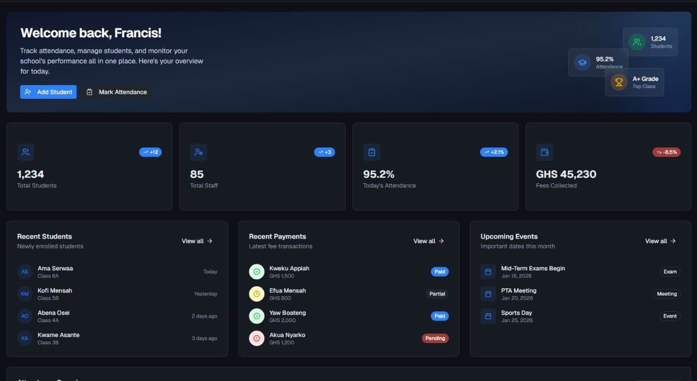 SIMS Plus admin dashboard showing student management, payments, and attendance tracking